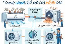 علت باد گرم زدن کولر گازی ایوولی چیست؟ عیب یابی تخصصی و راه حل های رفع آن